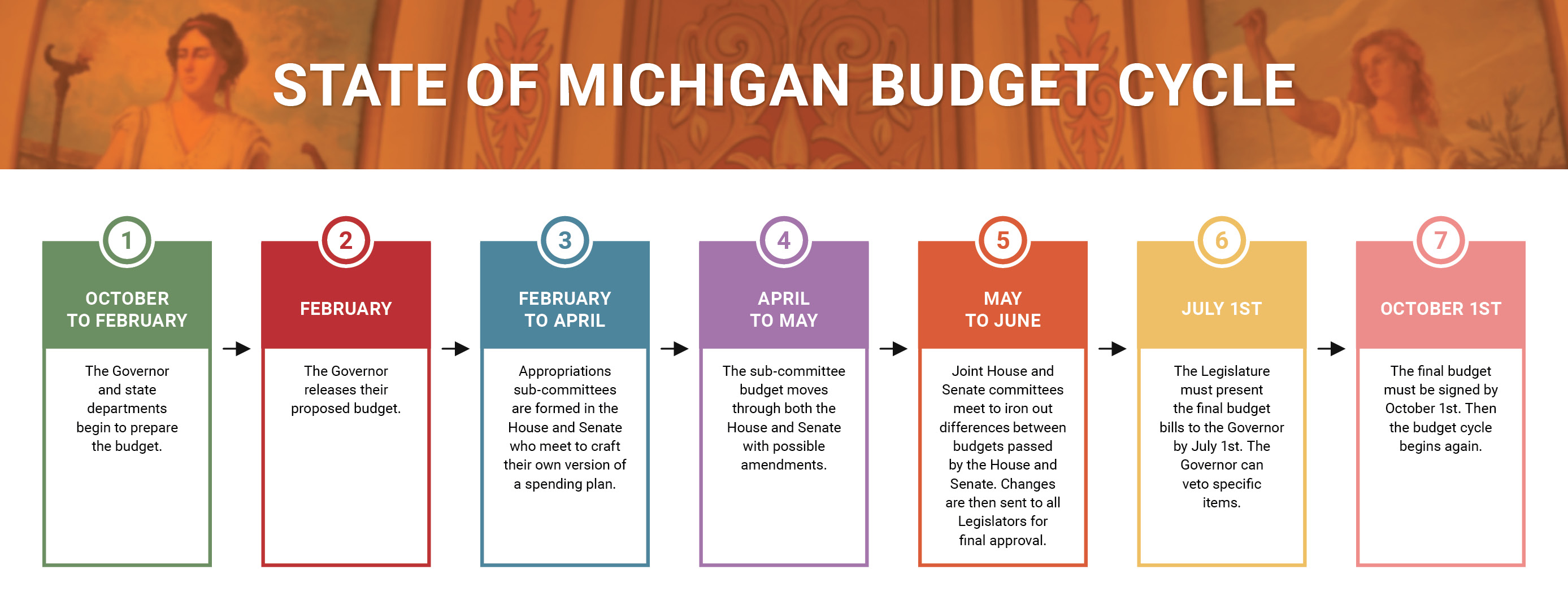 Fact Sheets and Talking Points Michigan Library Advocacy Day 2024